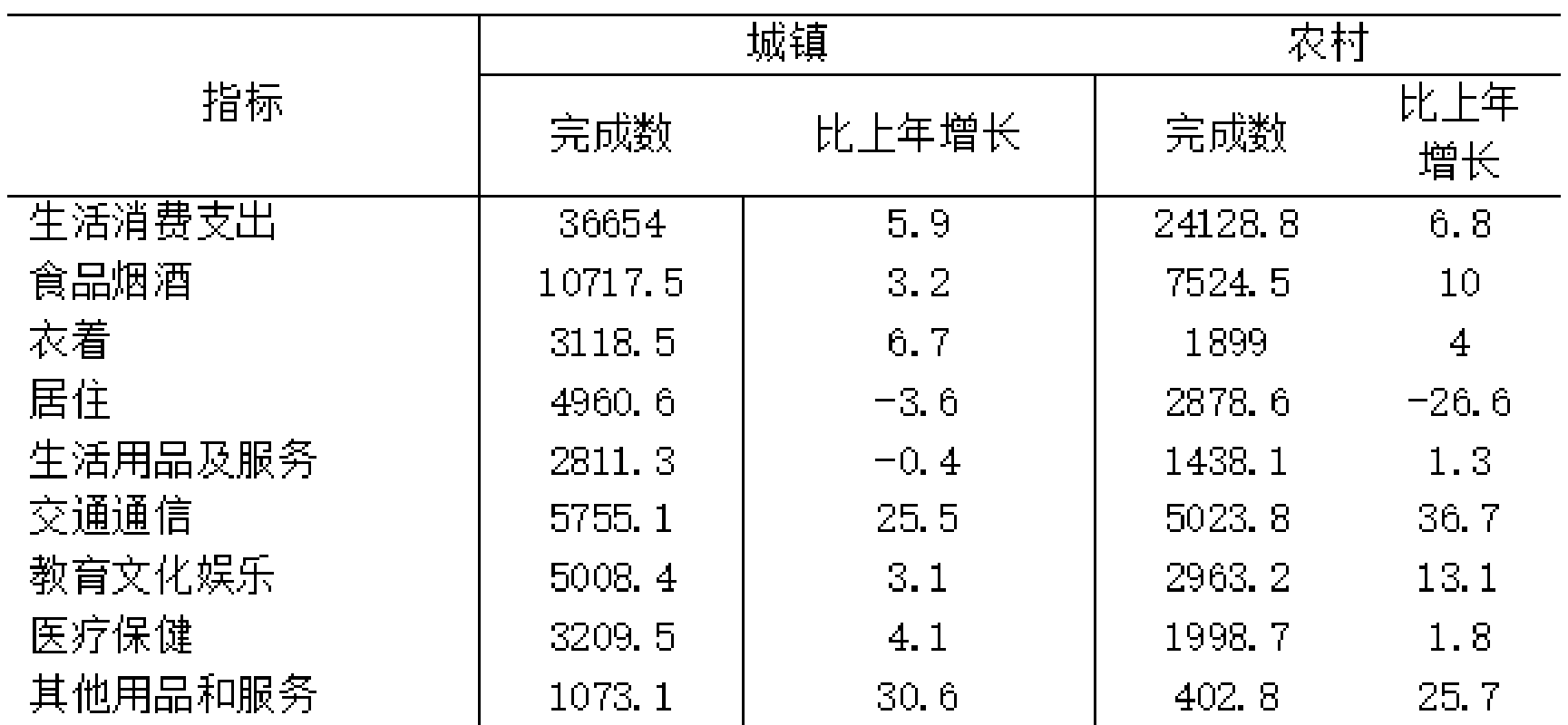 table