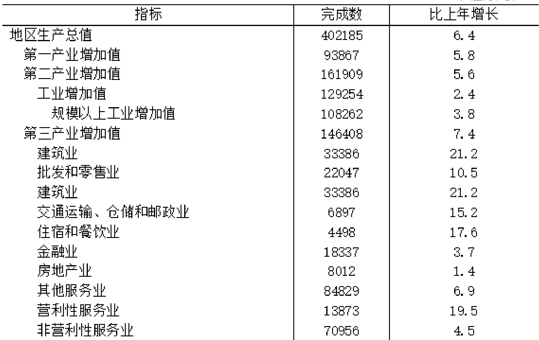table