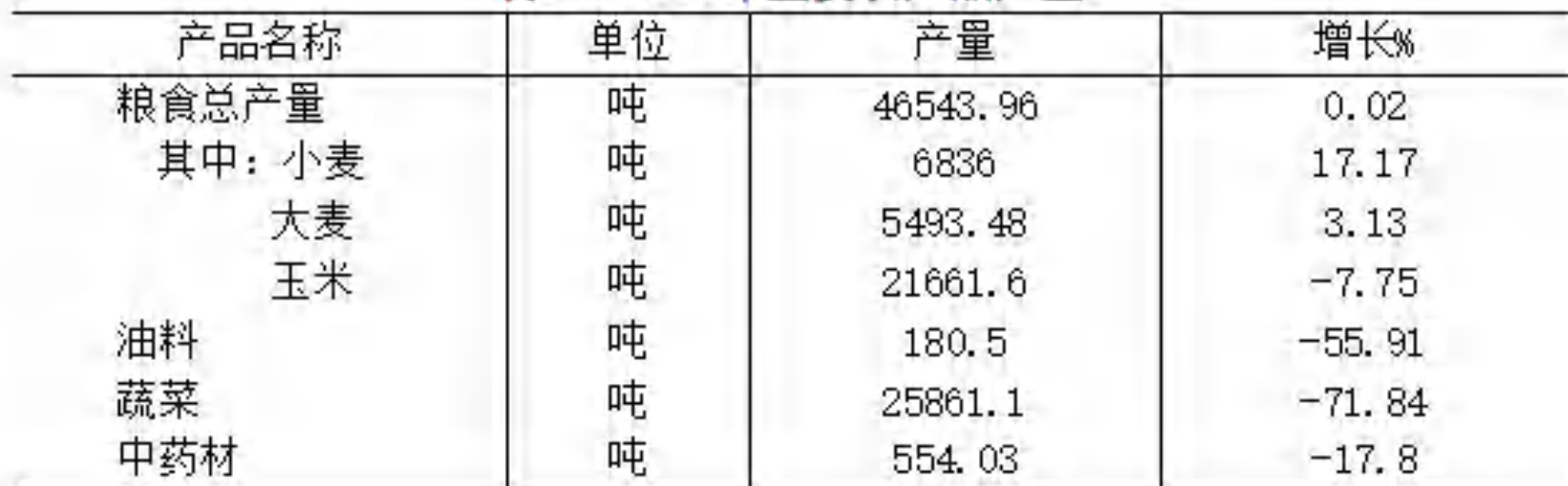 table