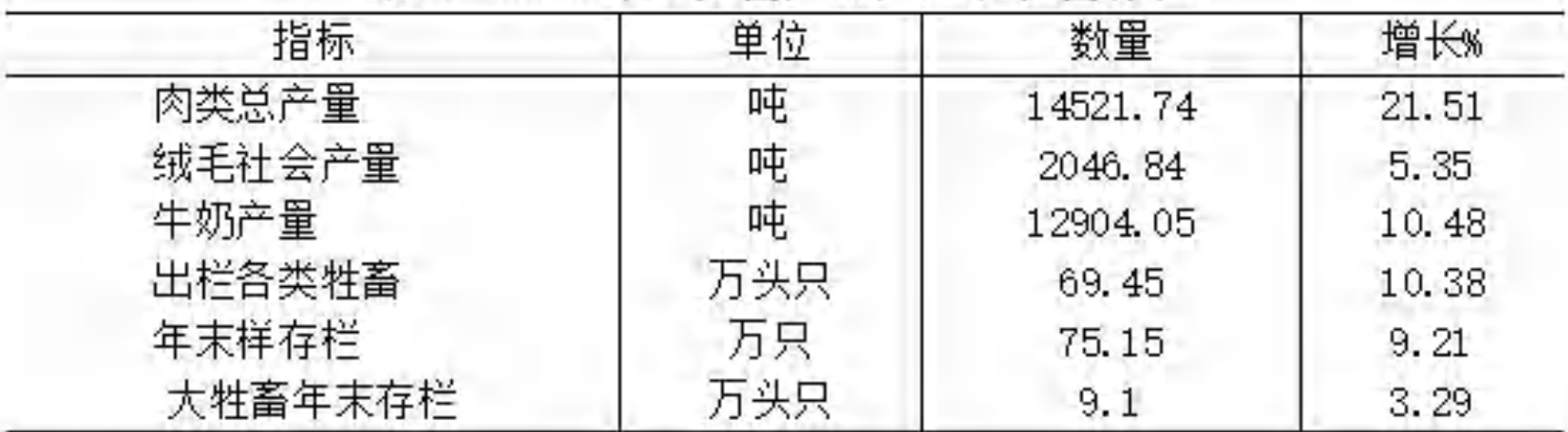 table