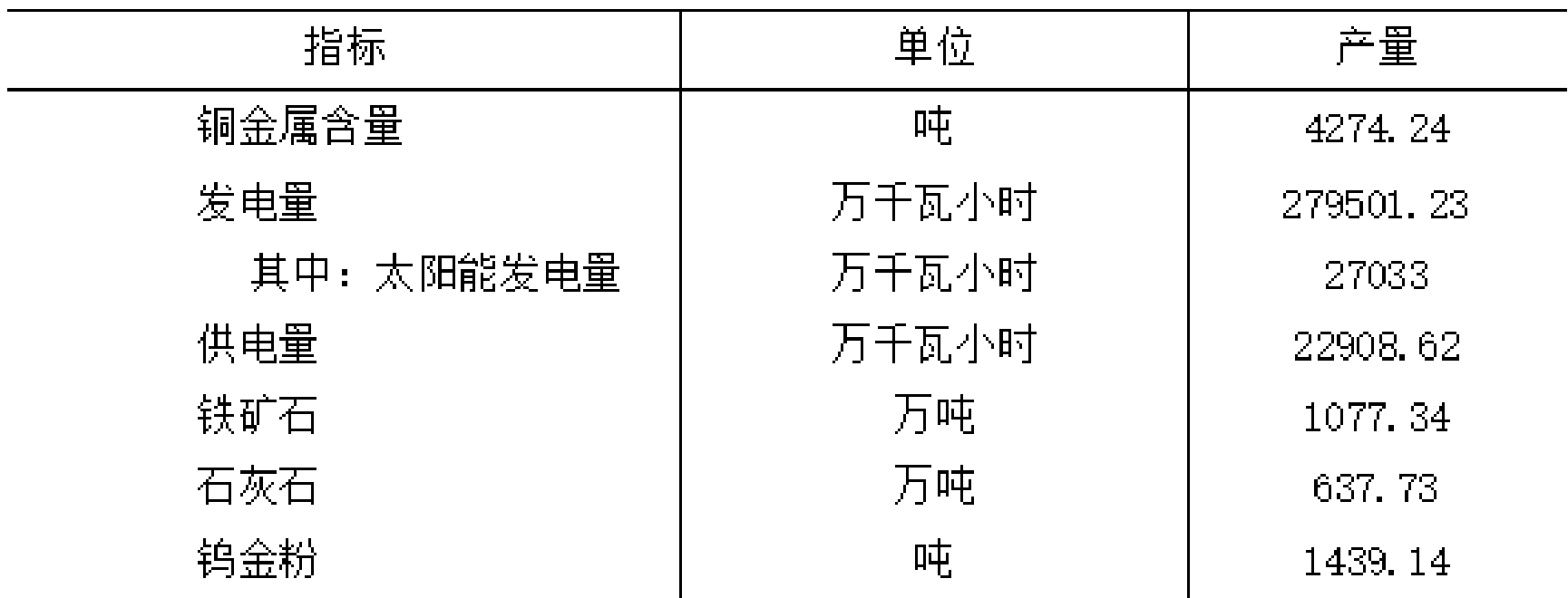 table