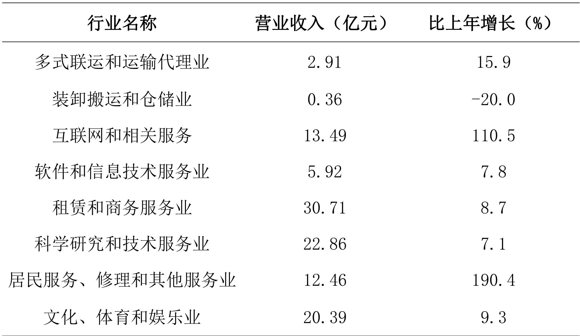 table