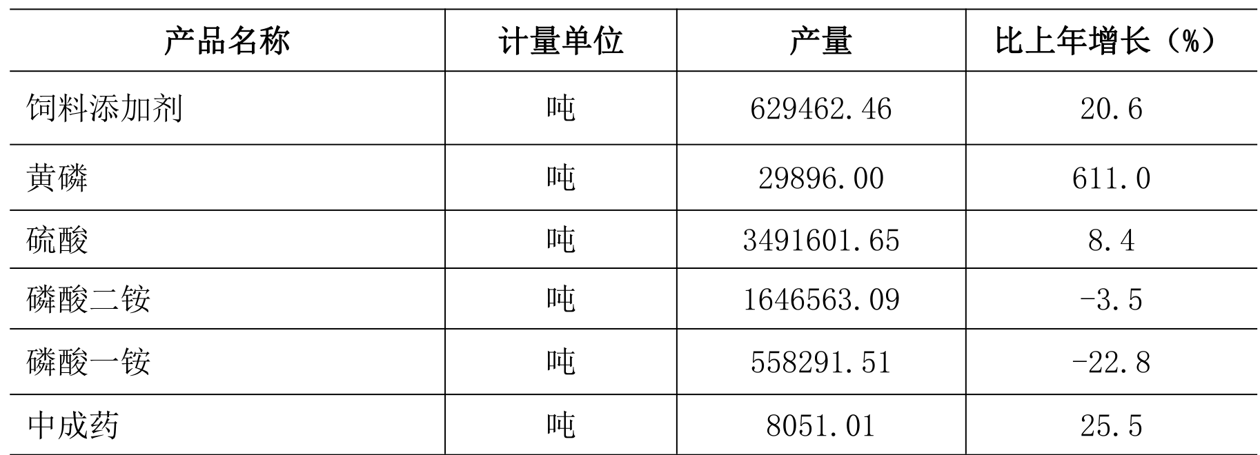 table
