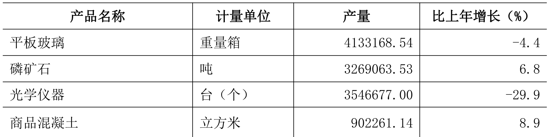table