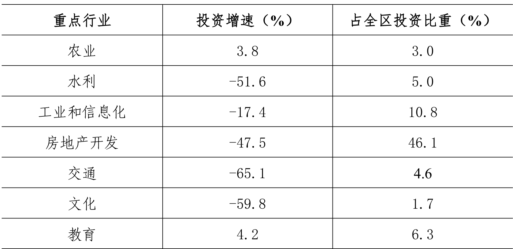 table