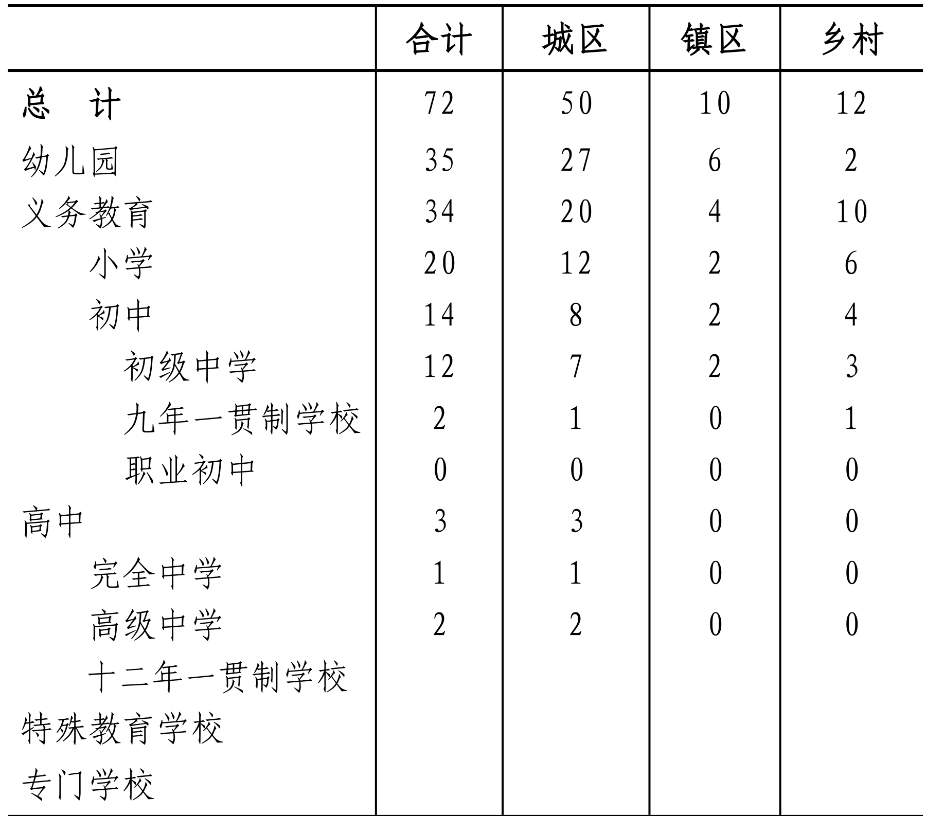 table