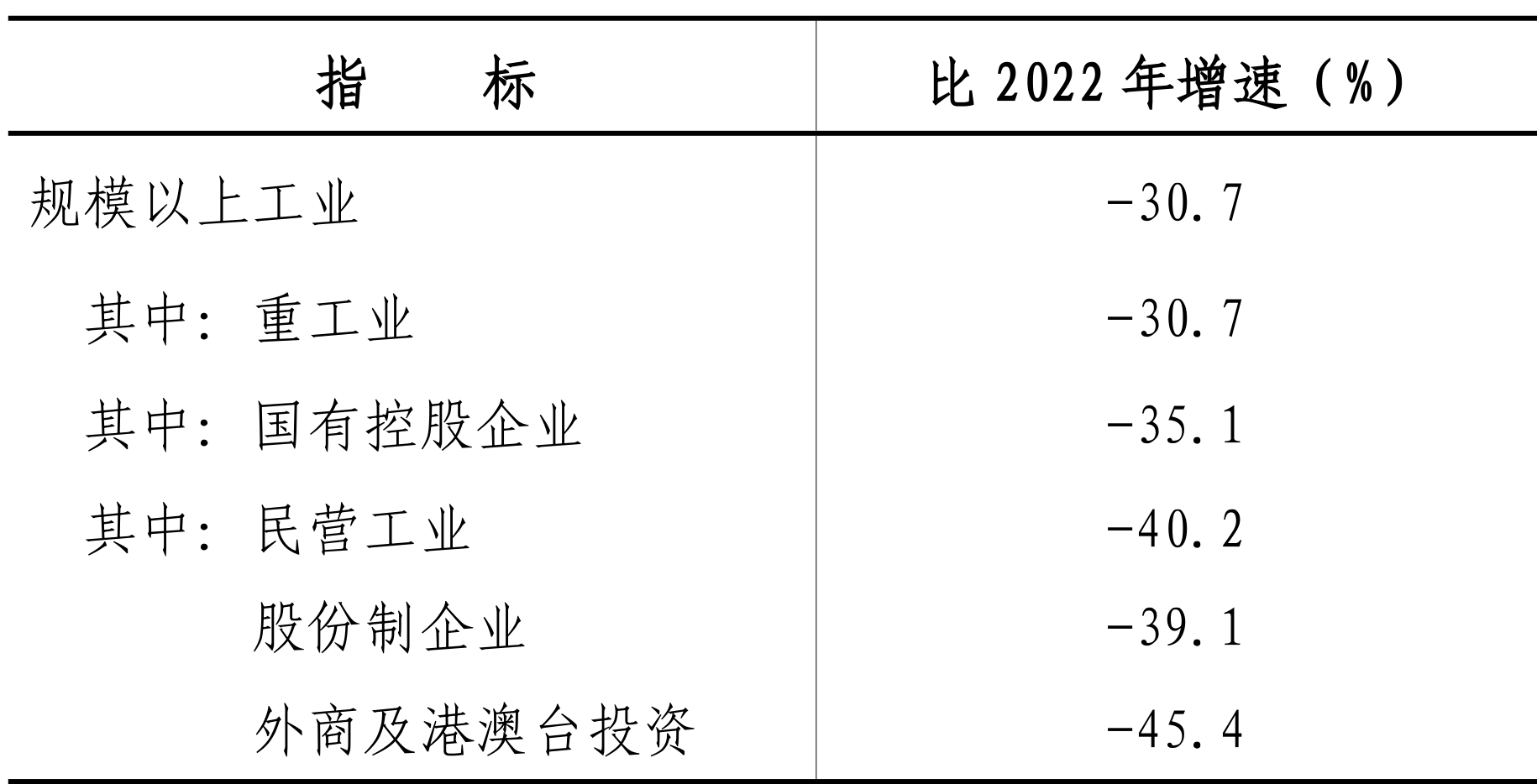 table