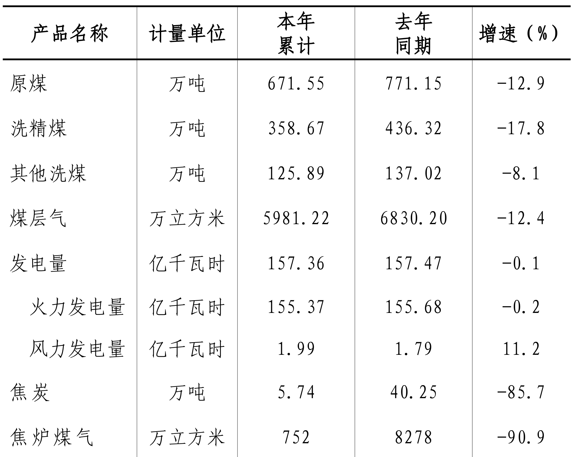 table