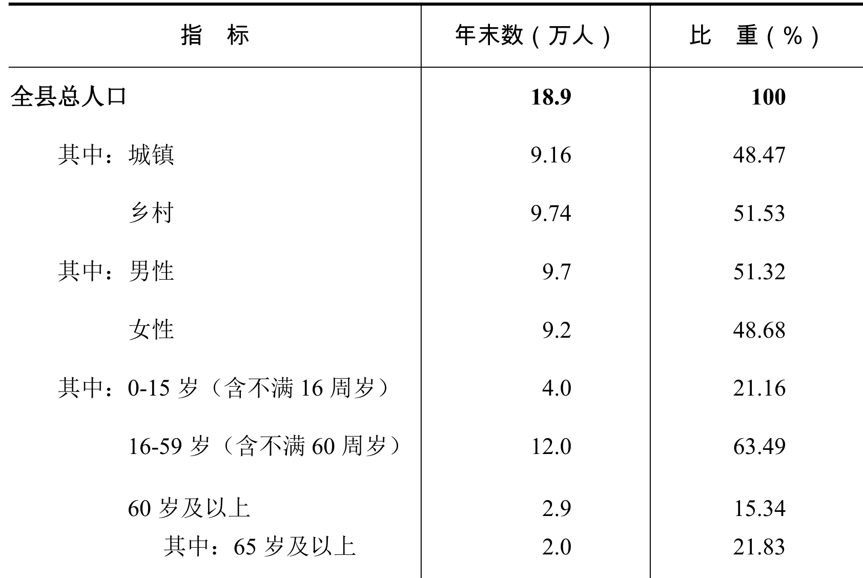 table