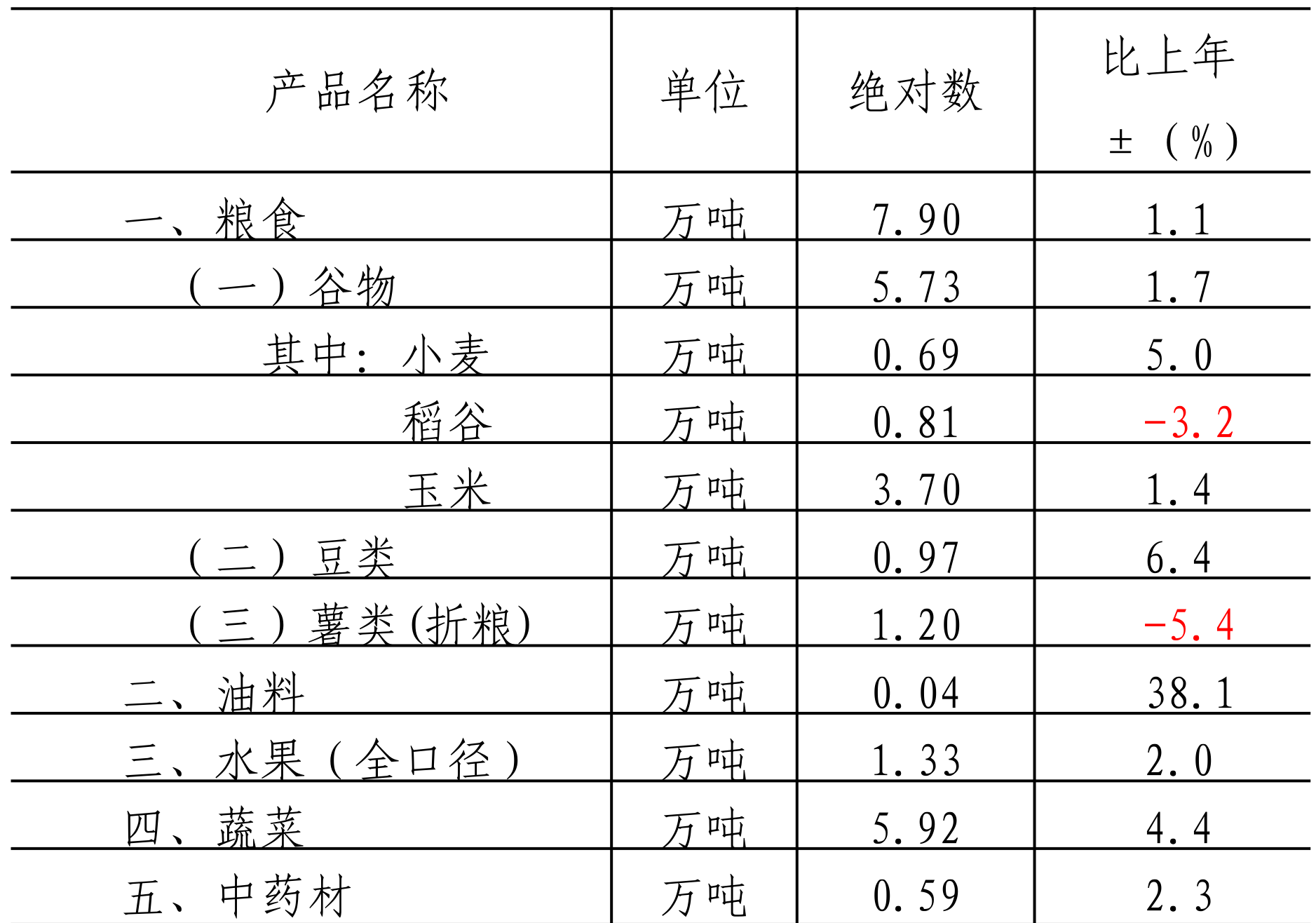 table