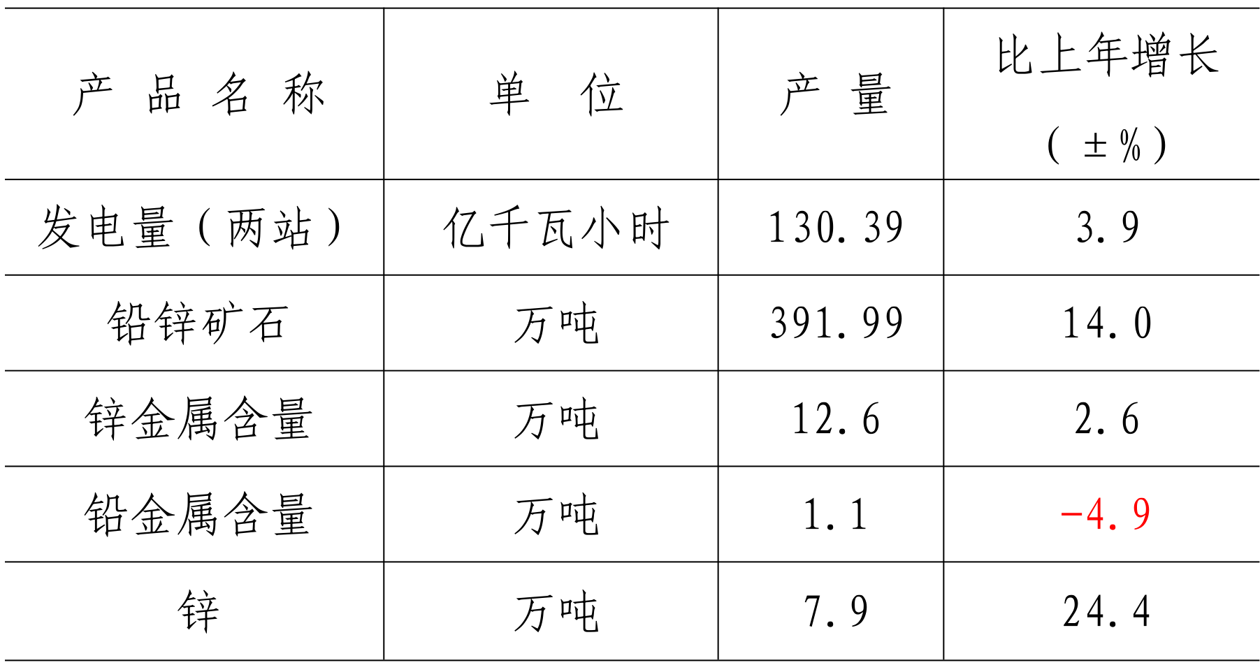 table
