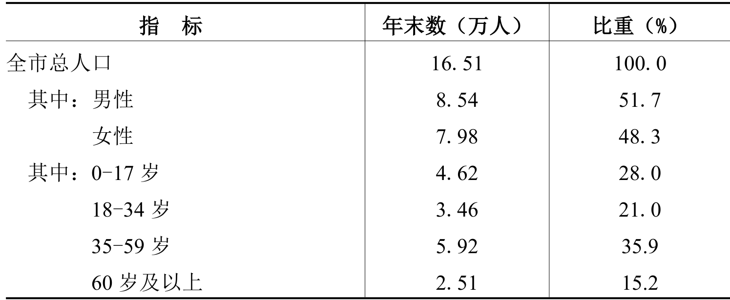 table