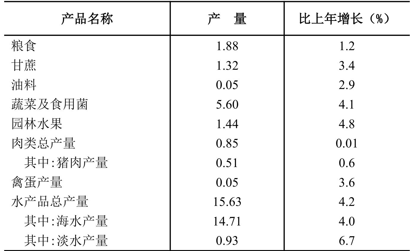 table
