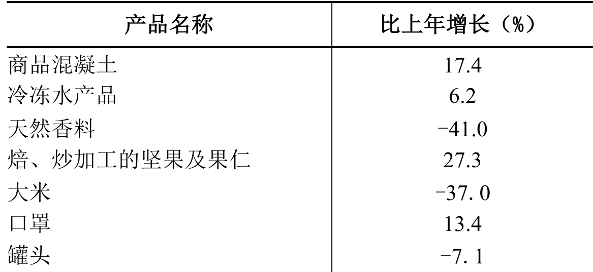table