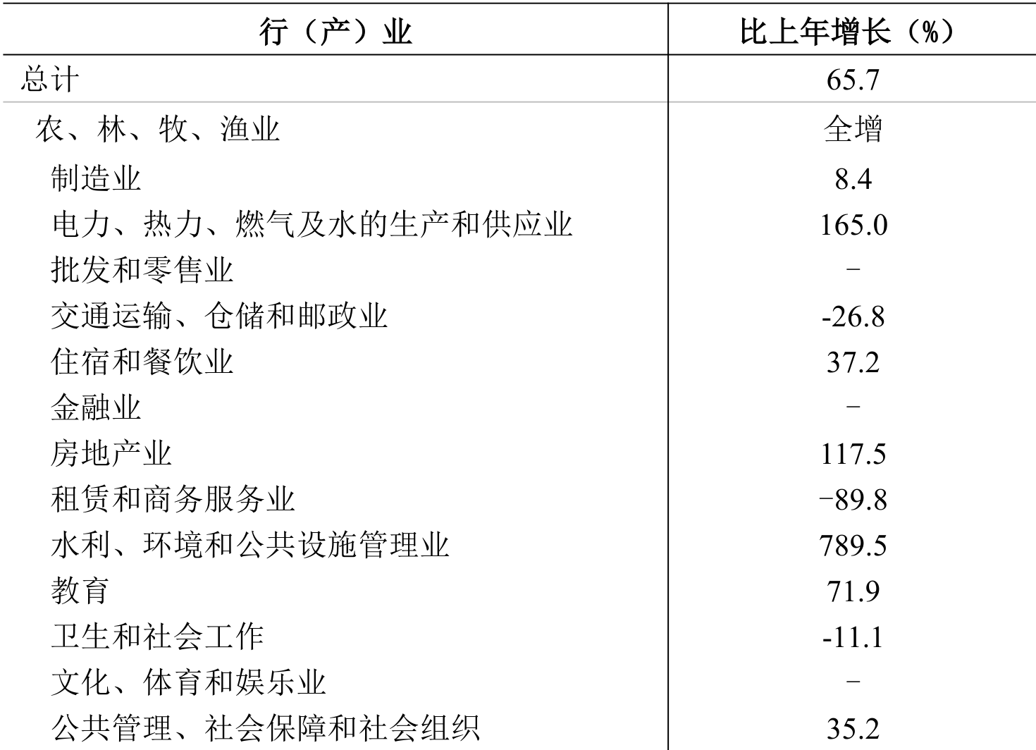 table