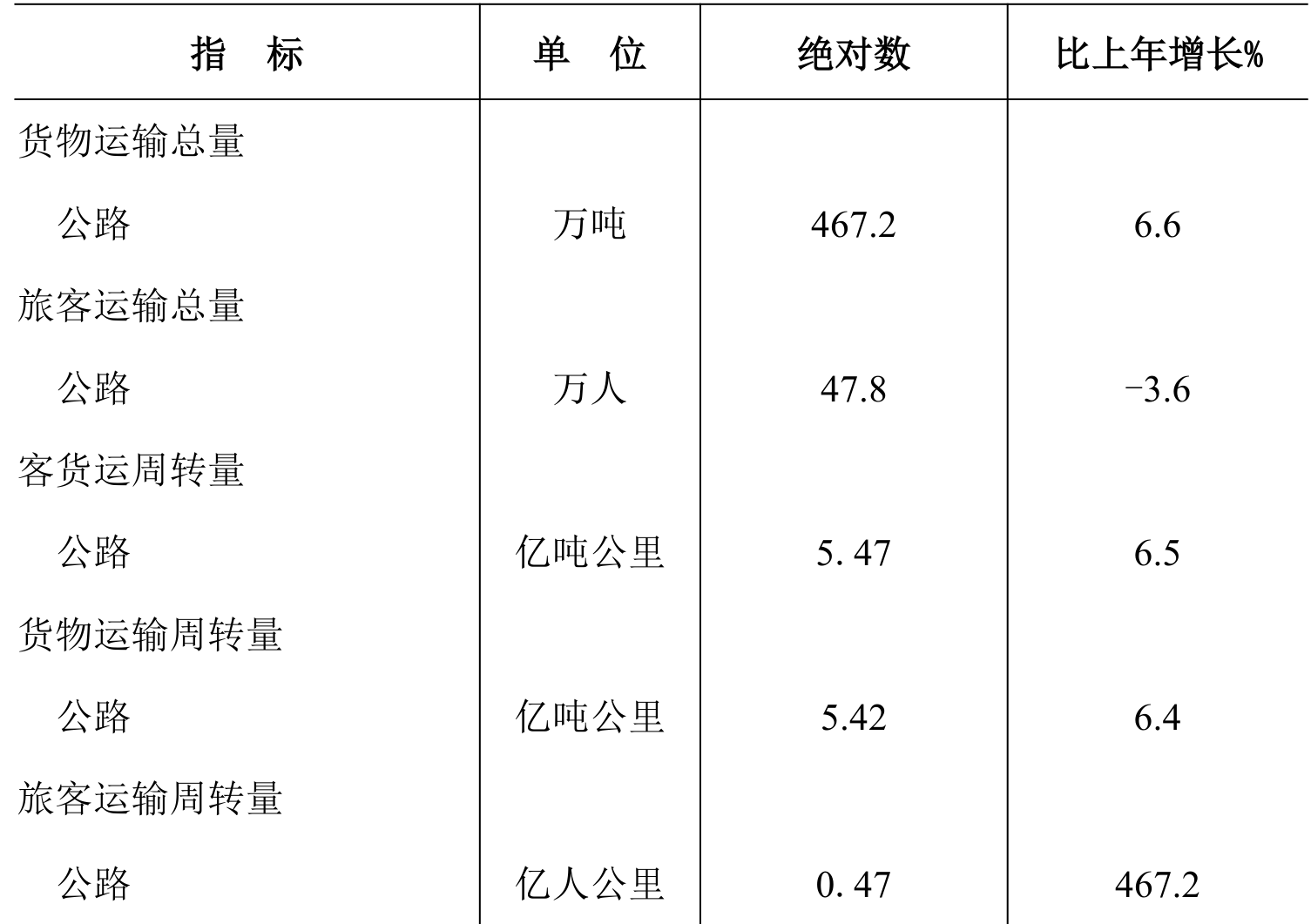 table