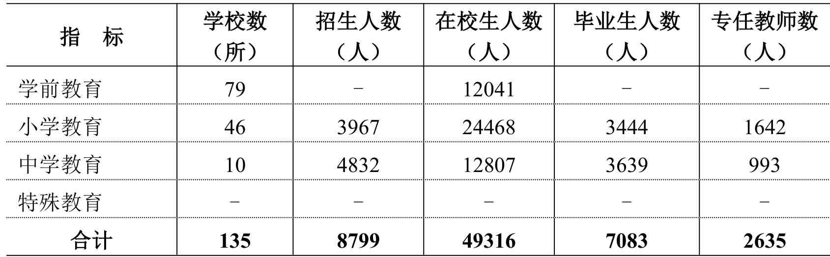 table