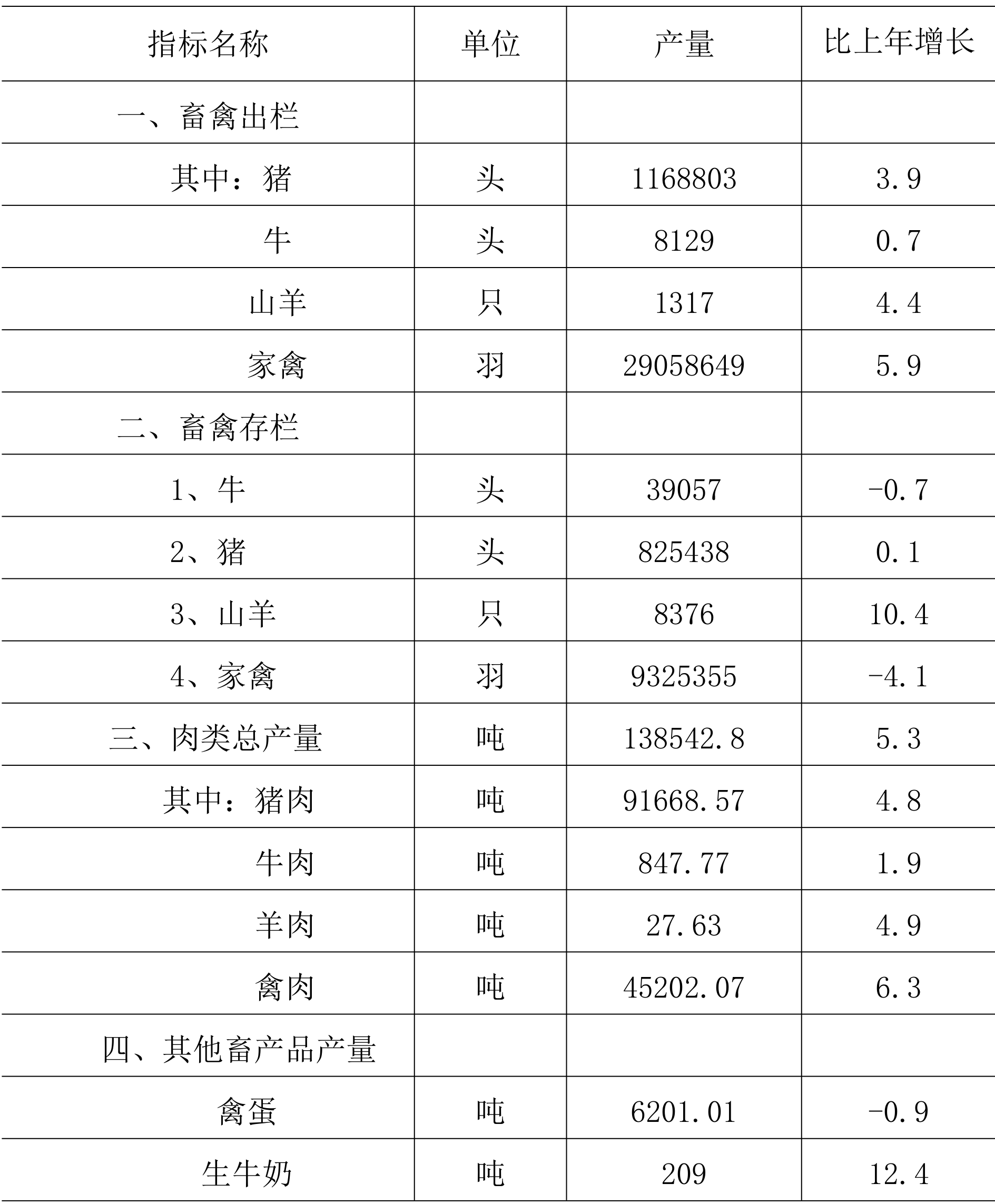 table