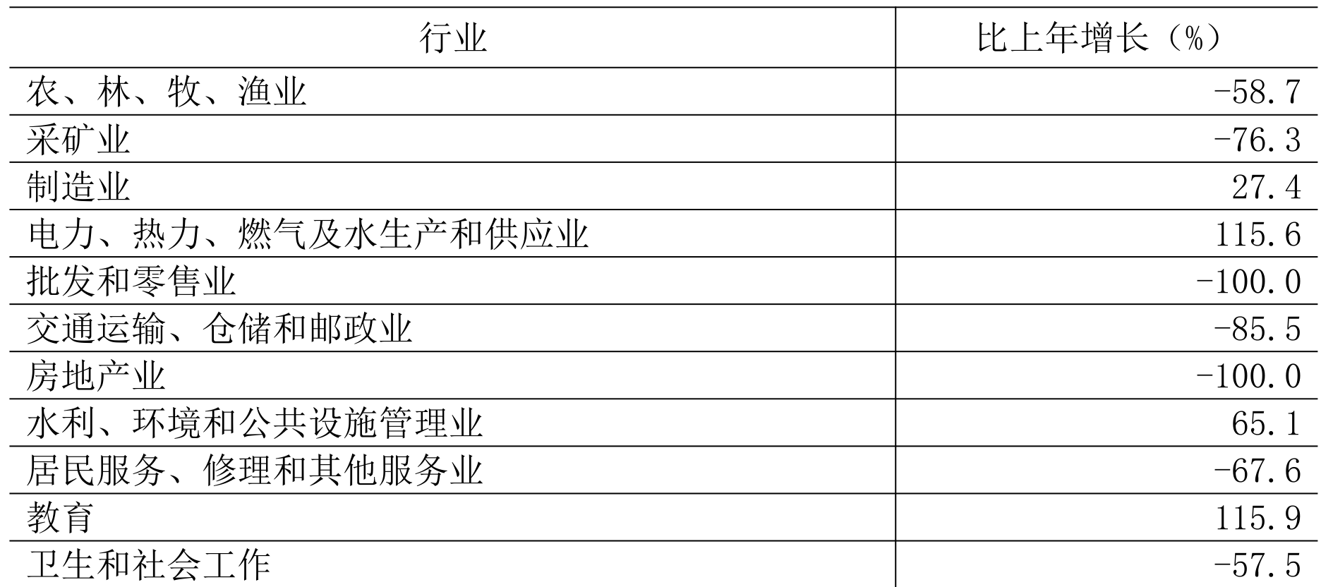 table