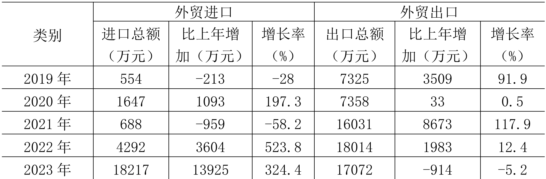 table