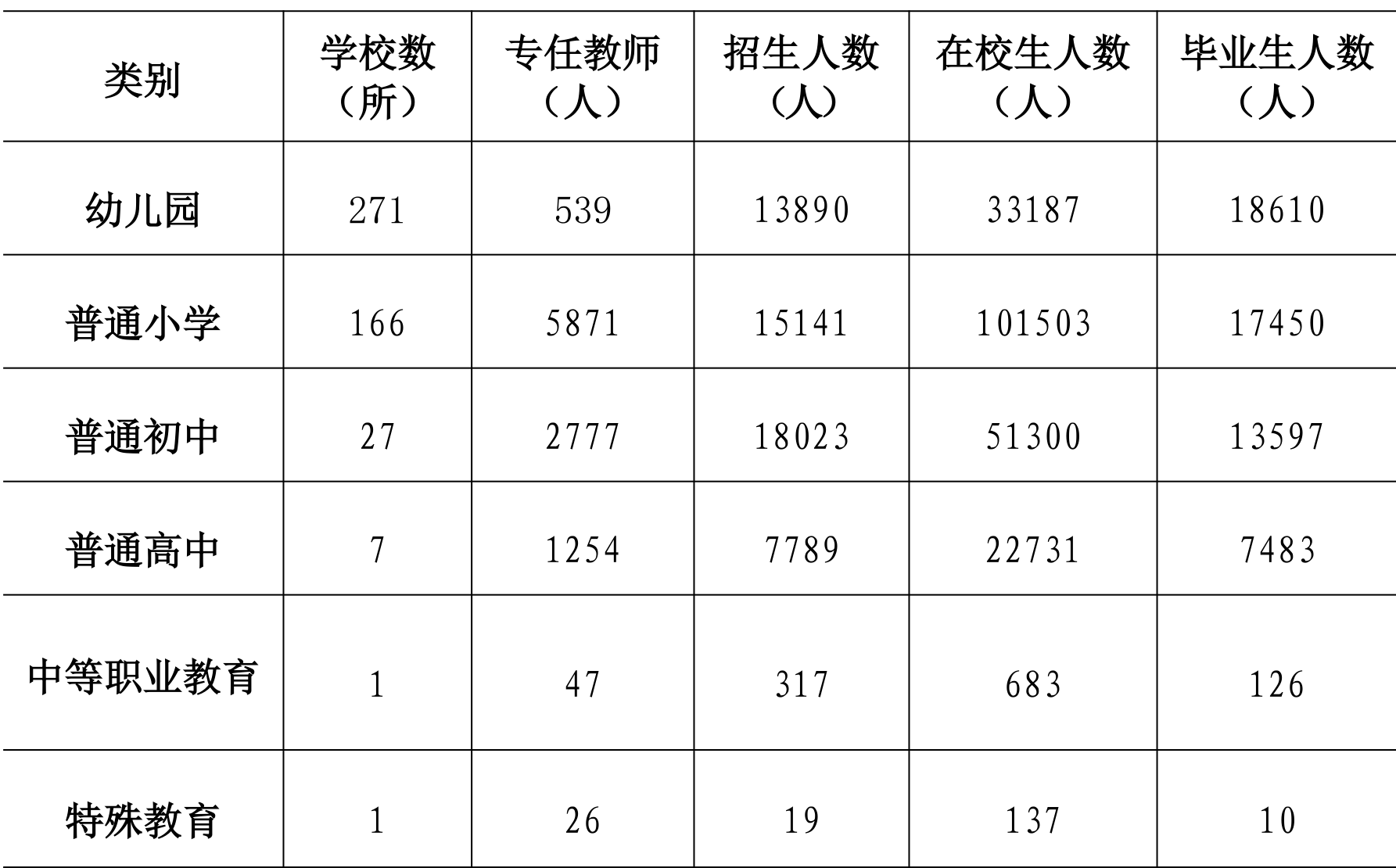 table