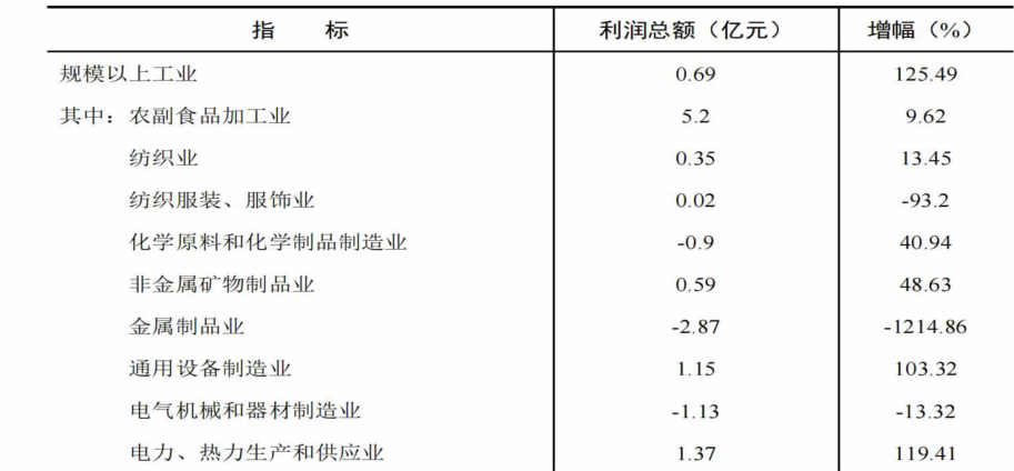 table