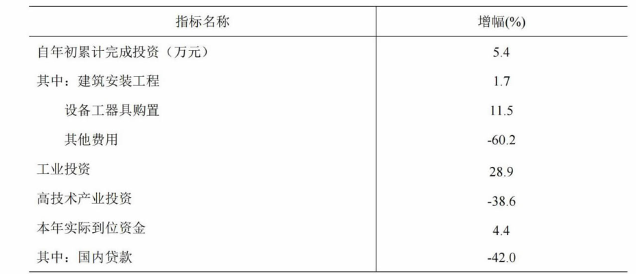table