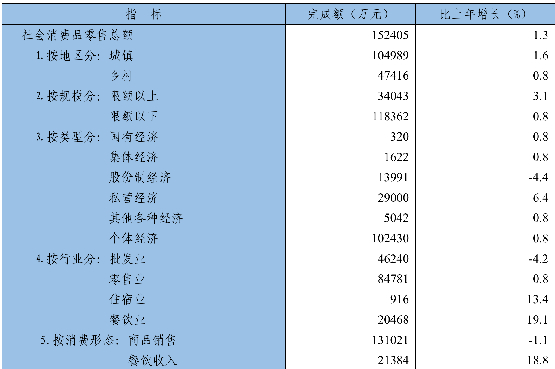 table