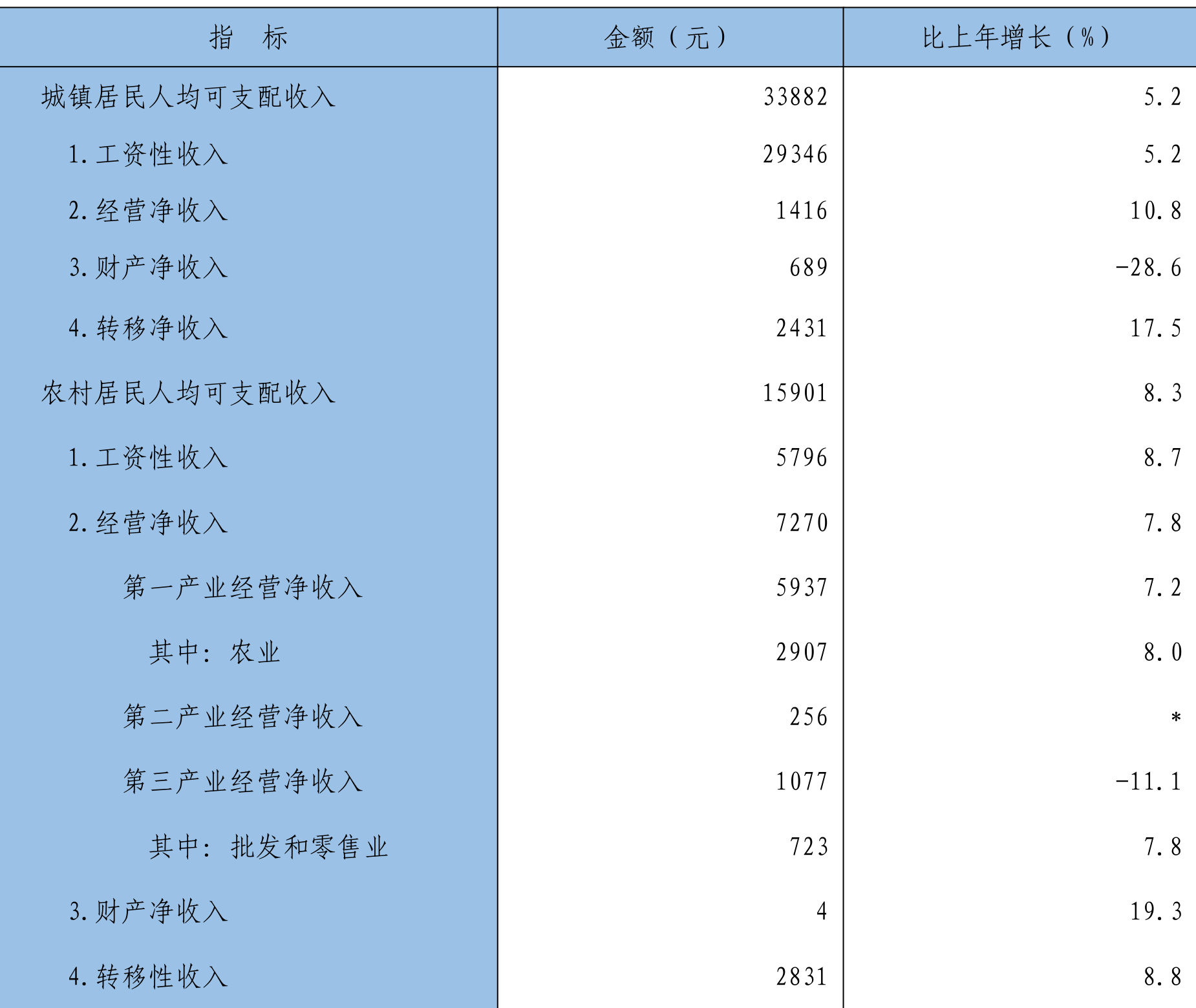 table