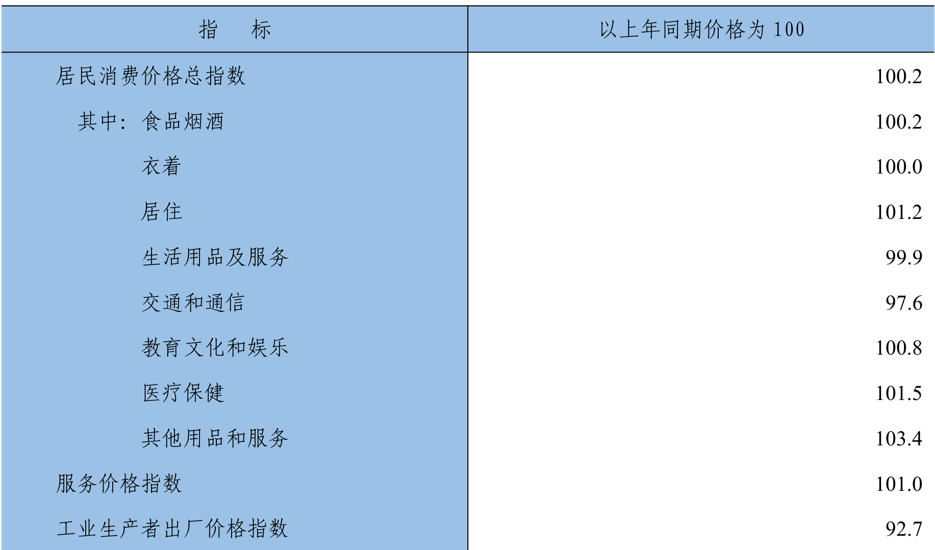 table
