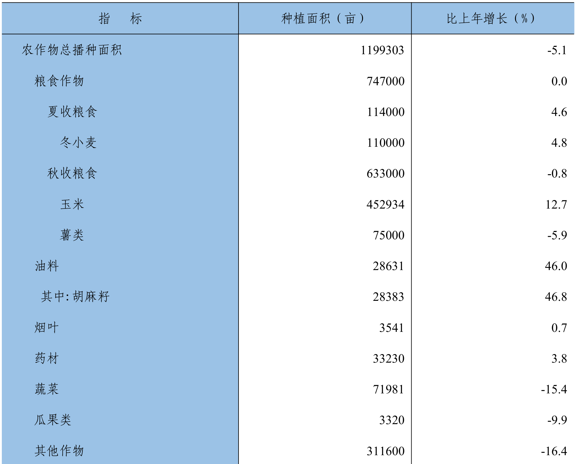 table