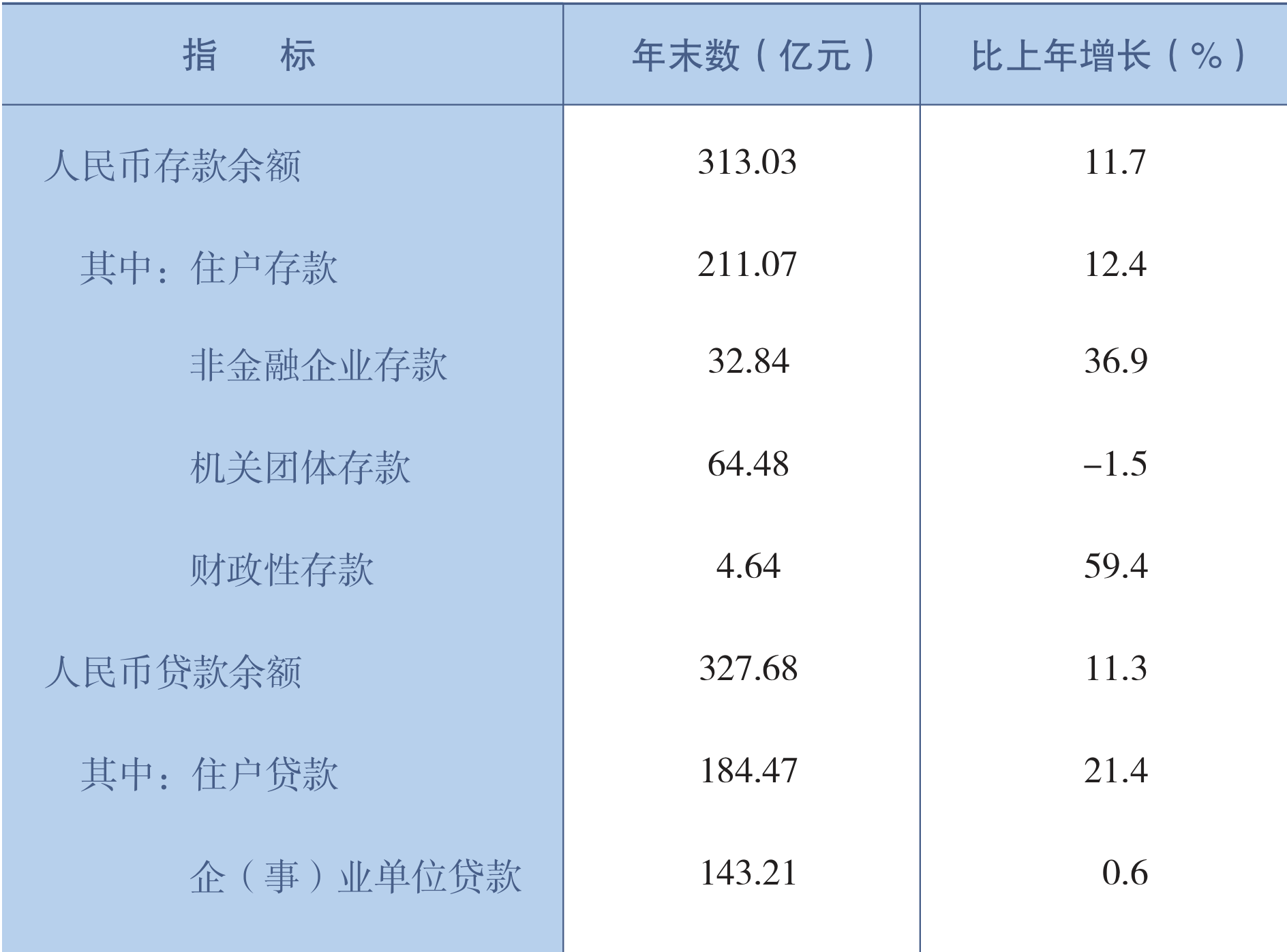 table