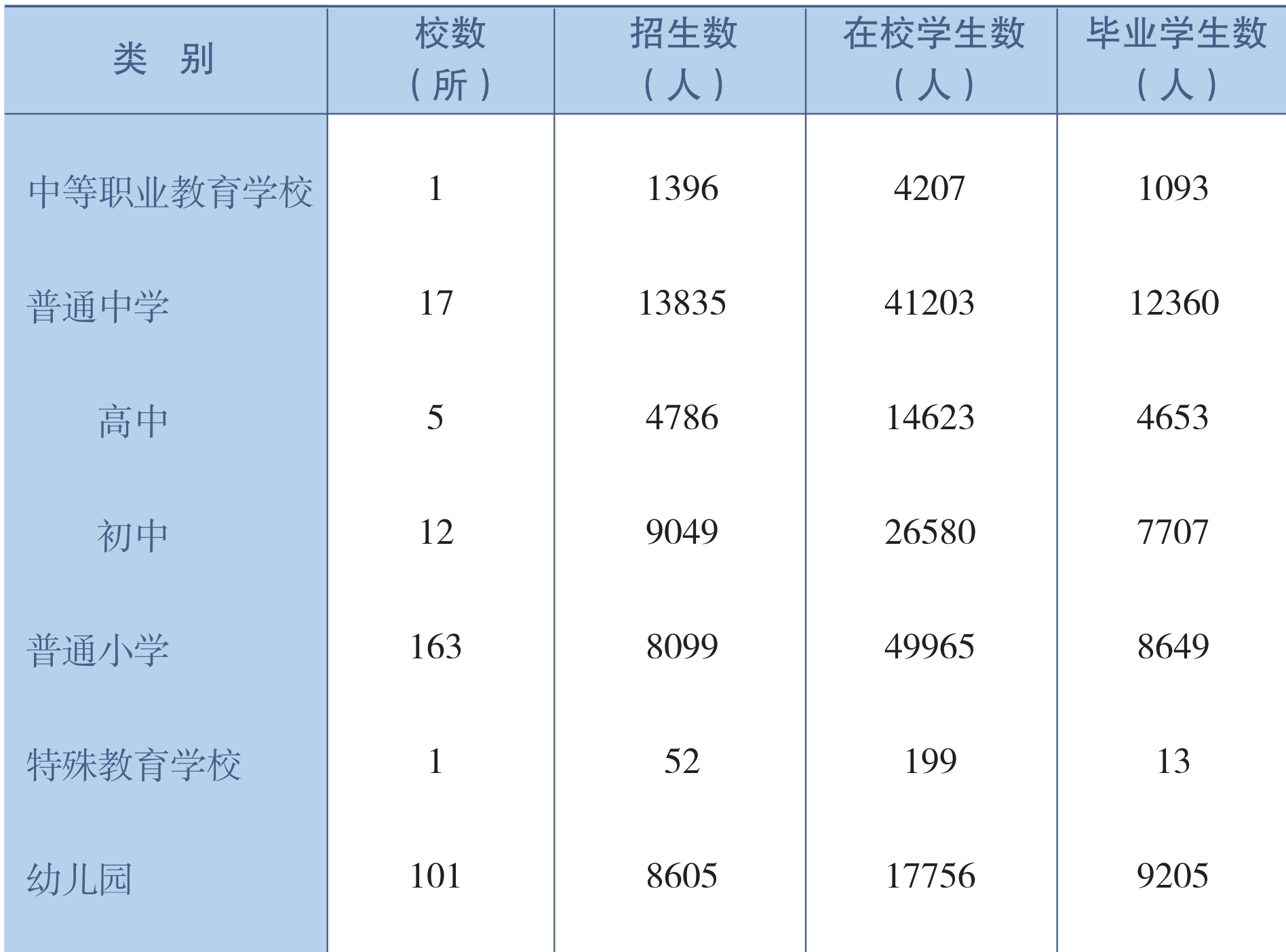 table