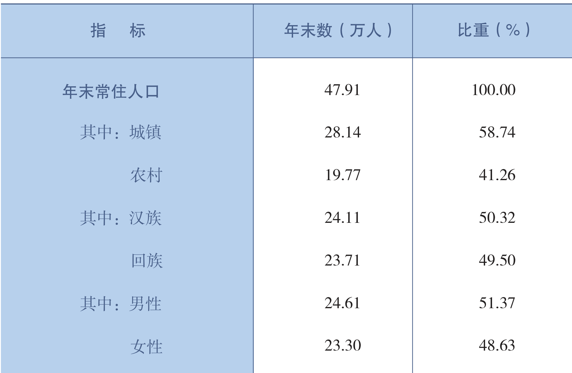 table