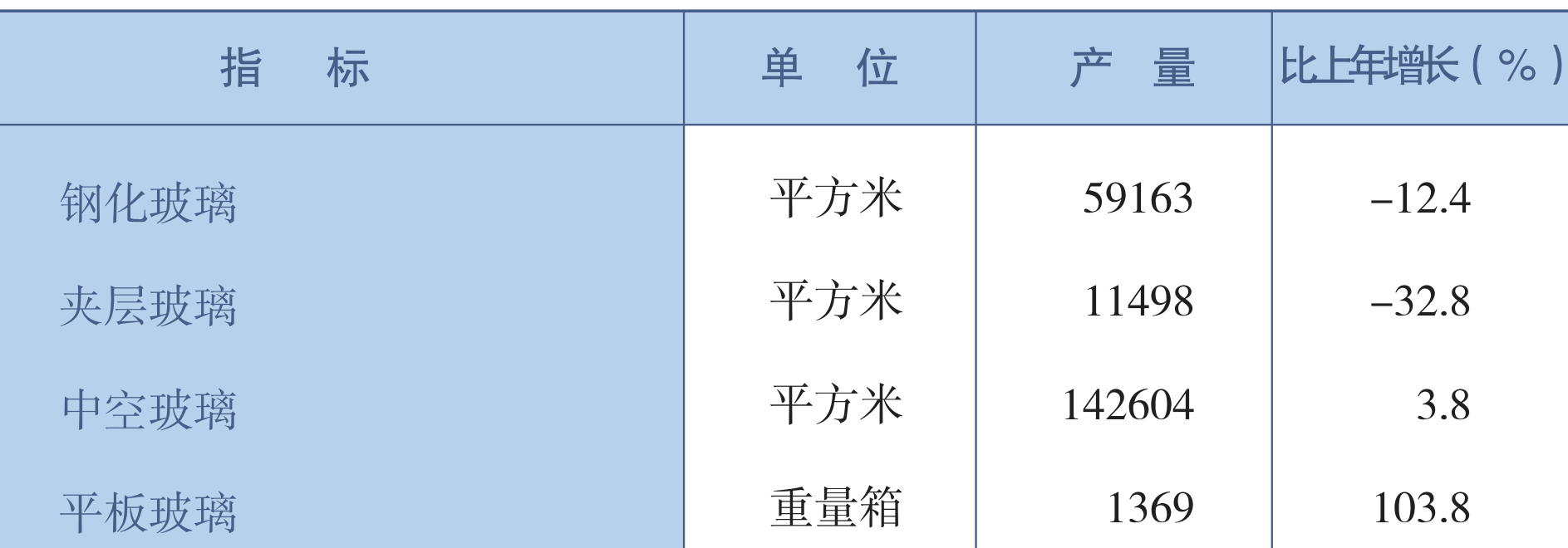 table