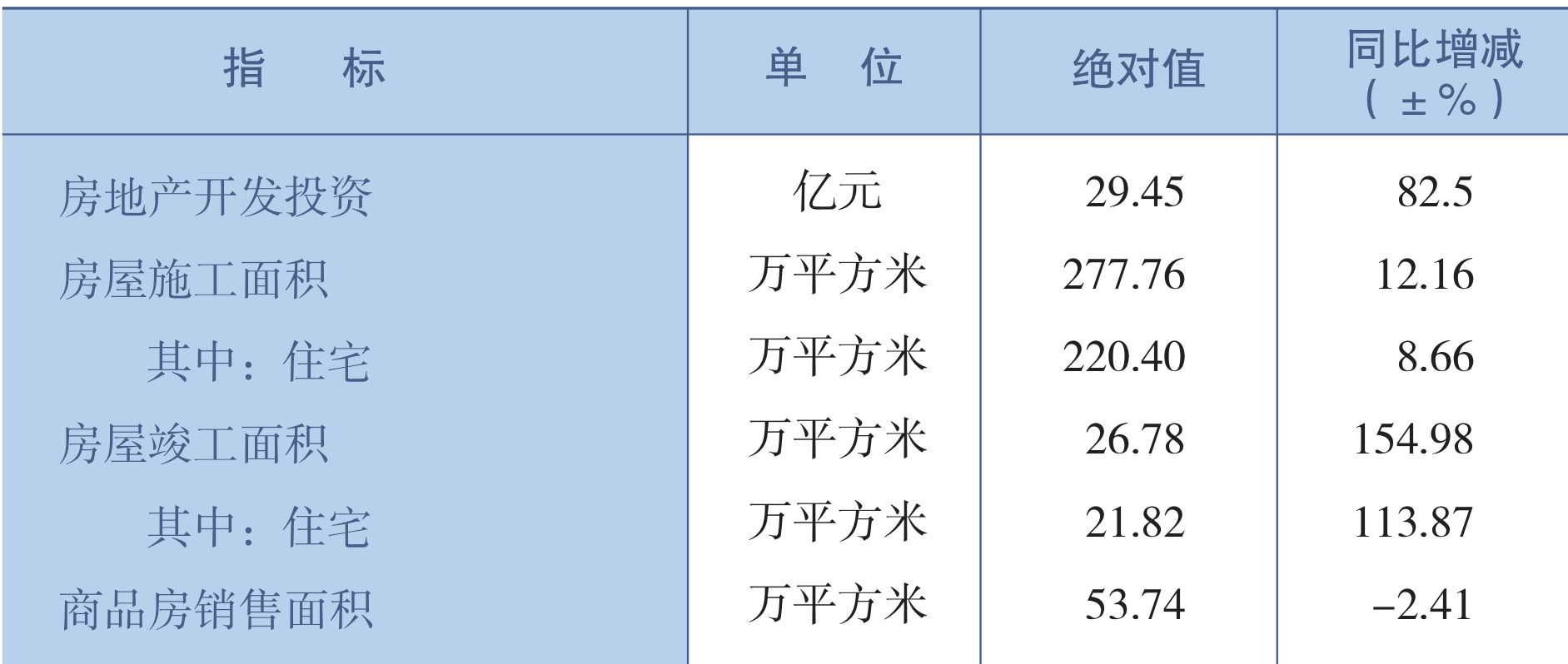 table