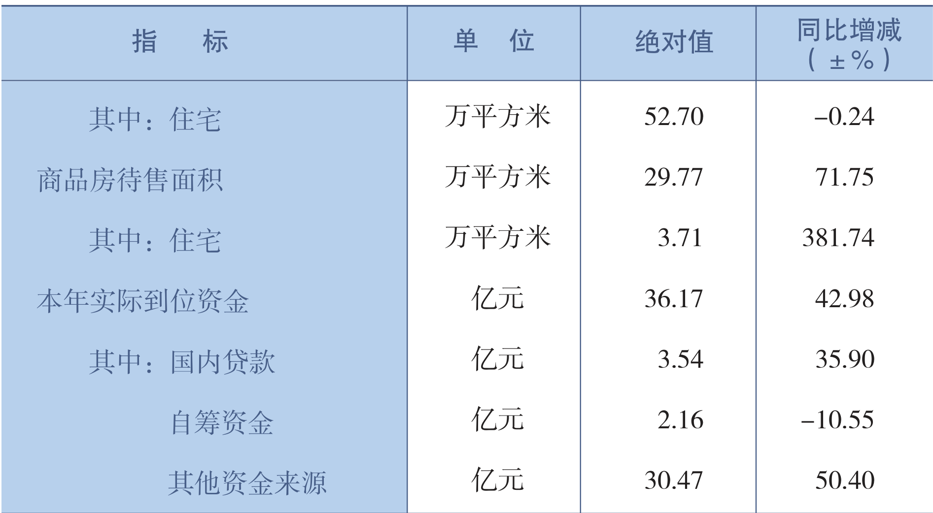 table