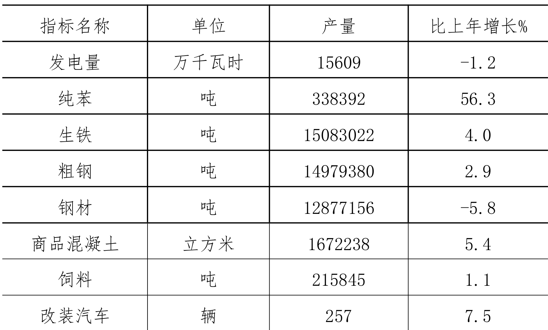 table