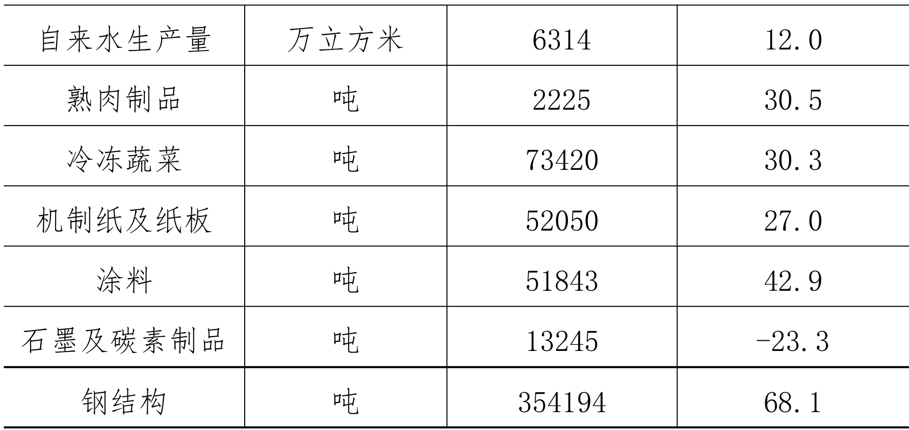 table