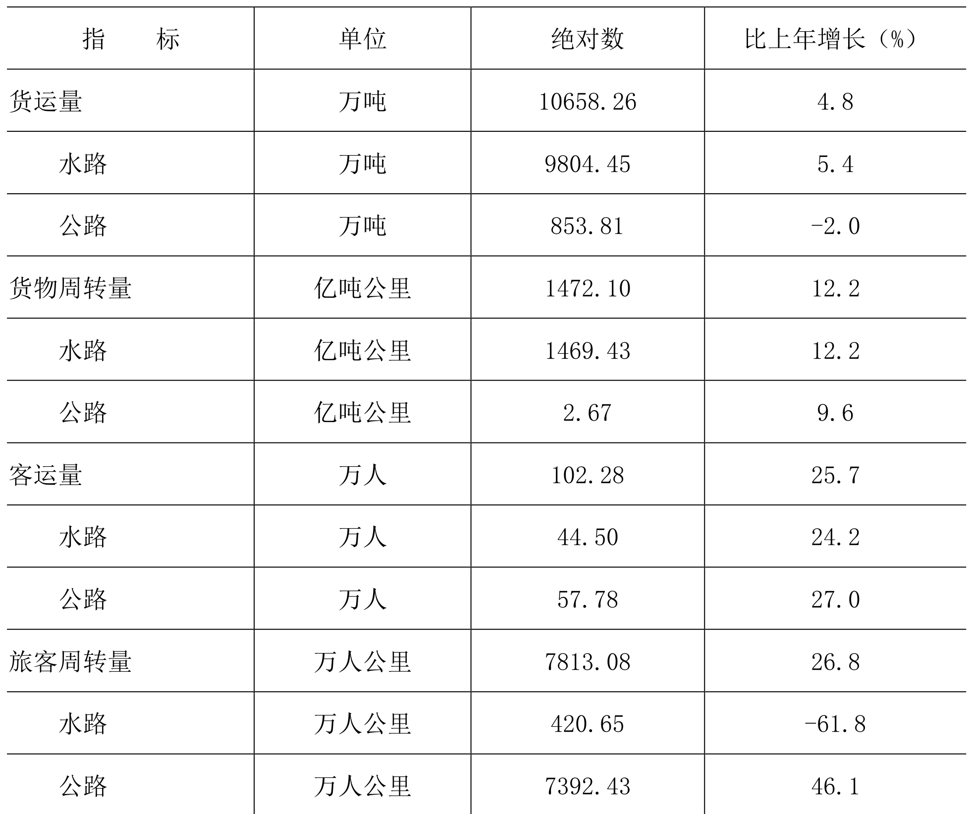 table