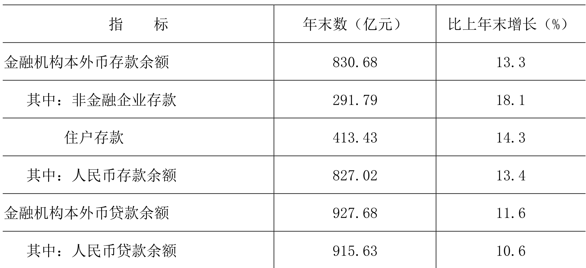 table