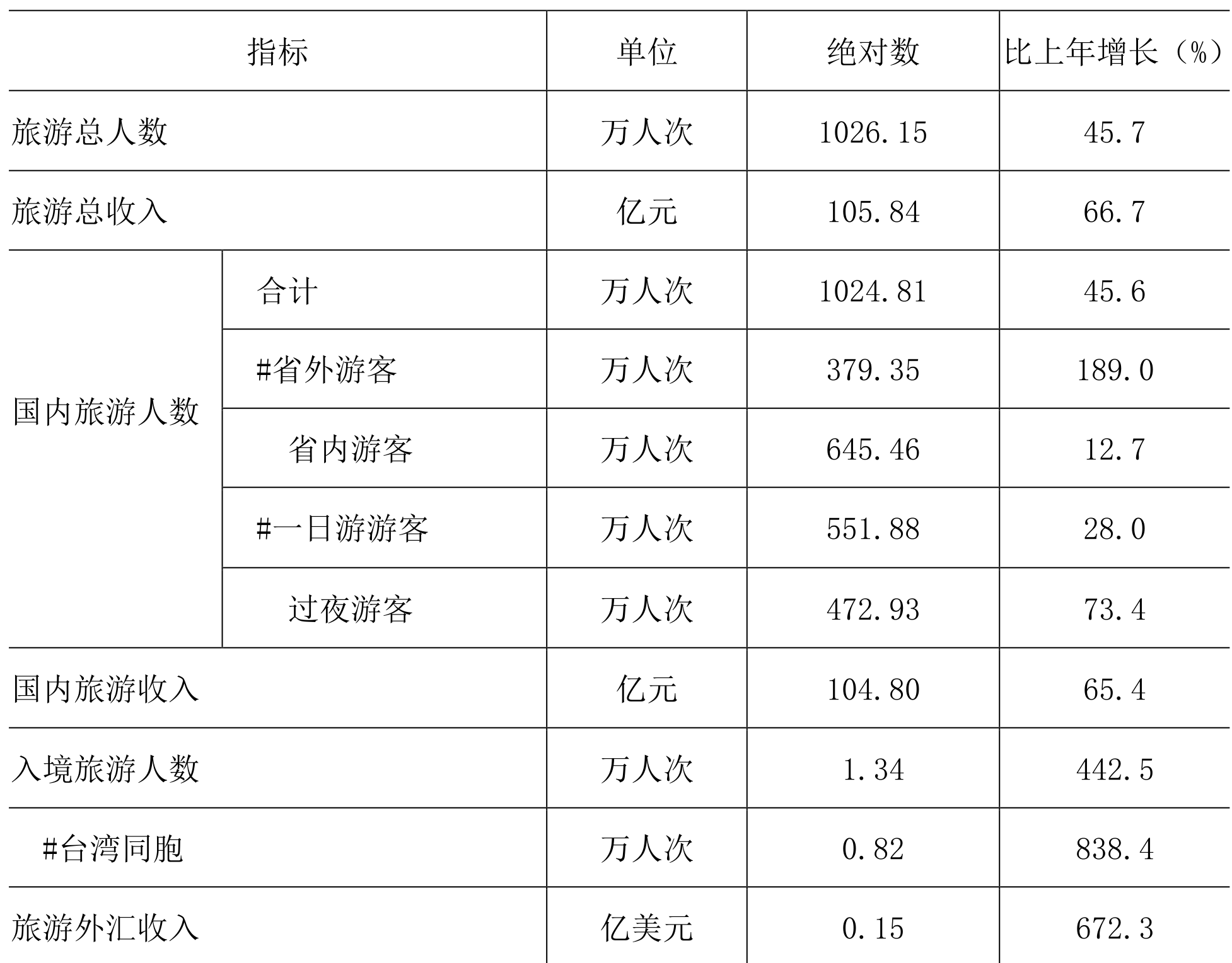 table