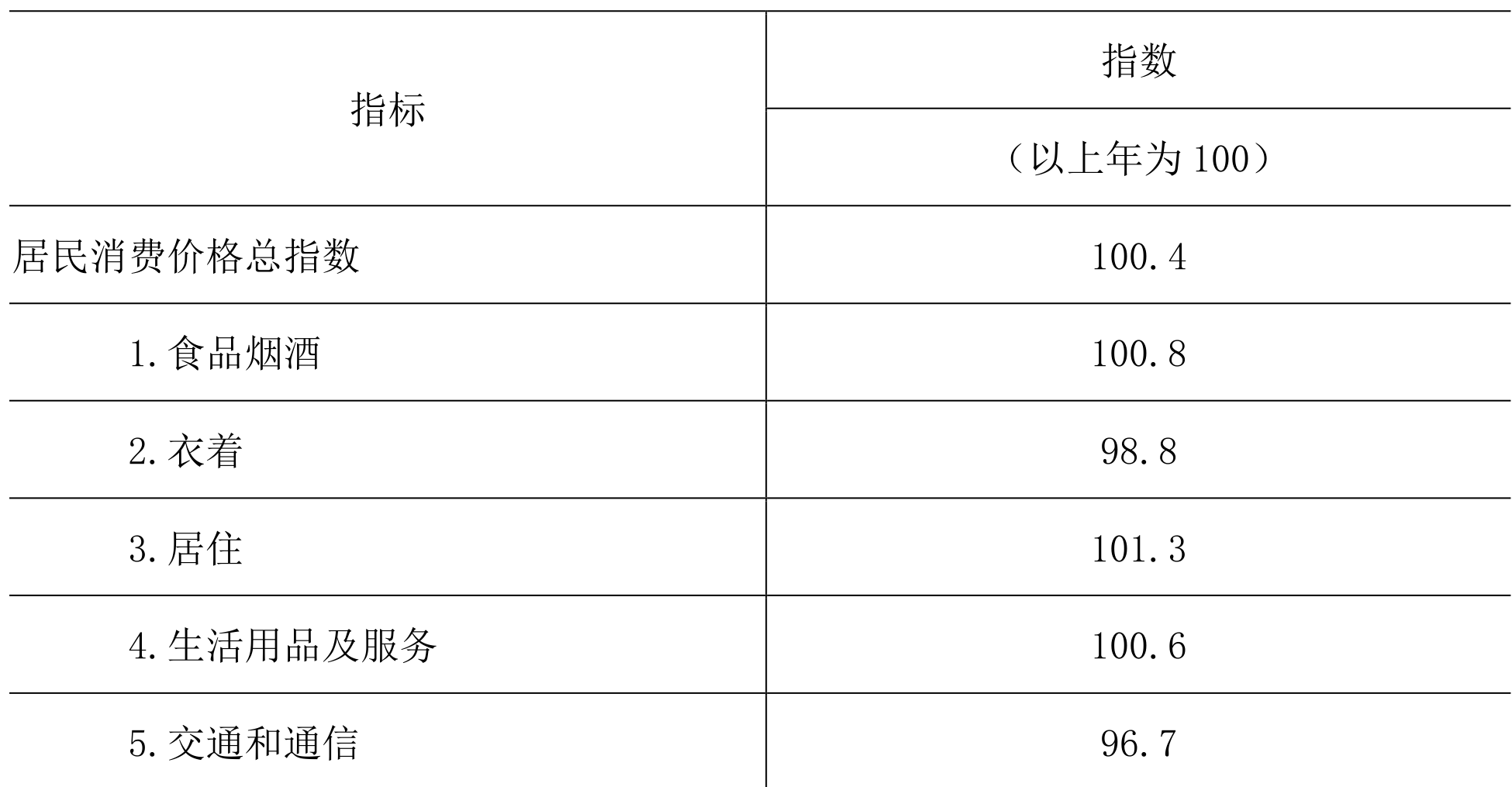 table