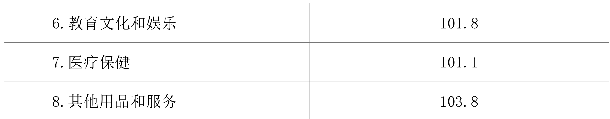 table