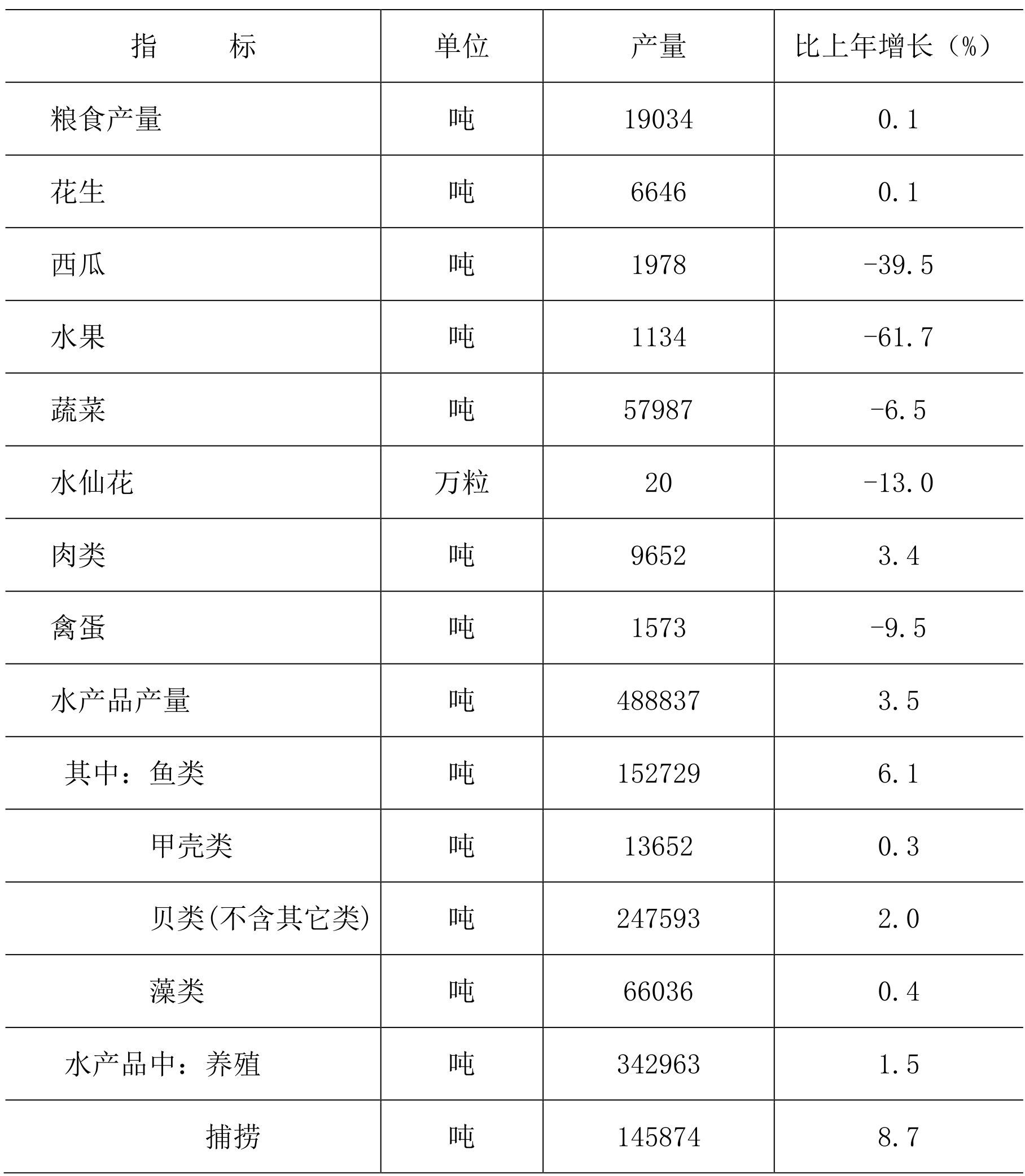 table