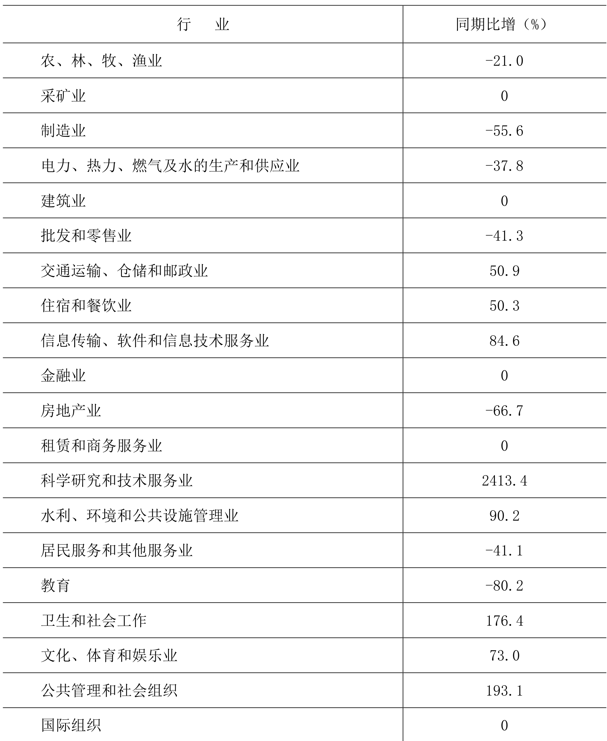 table