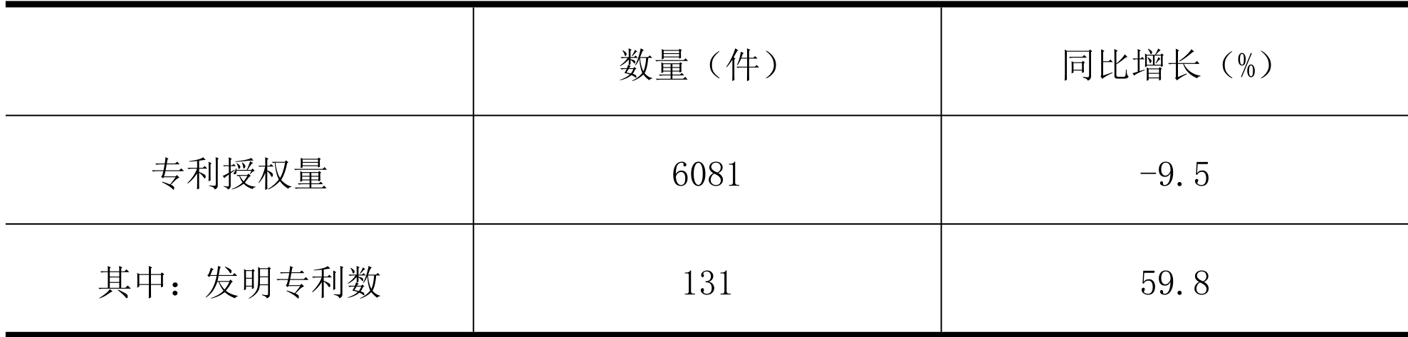 table