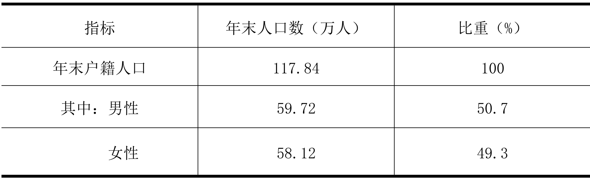 table