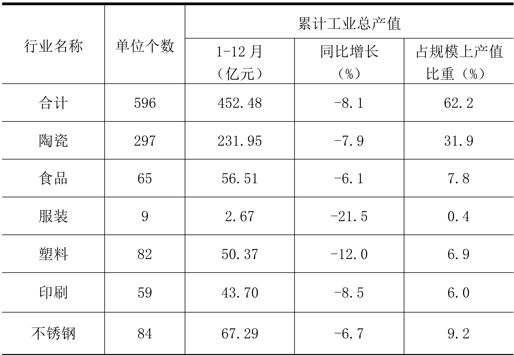 table