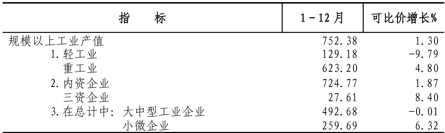table